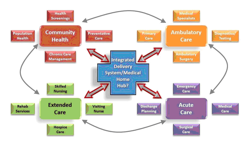 Health Care System In Malaysia 1 Care For Malaysia 4 860 