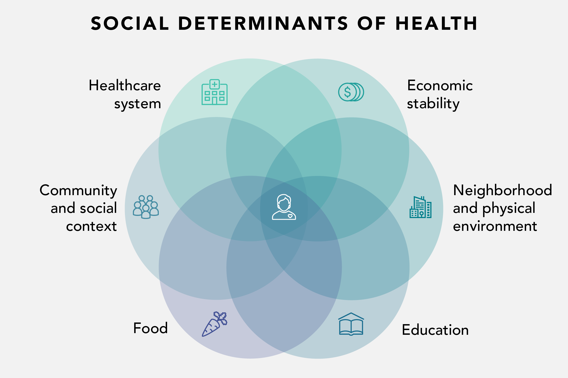 Uncovering social determinants of health in your EHR data