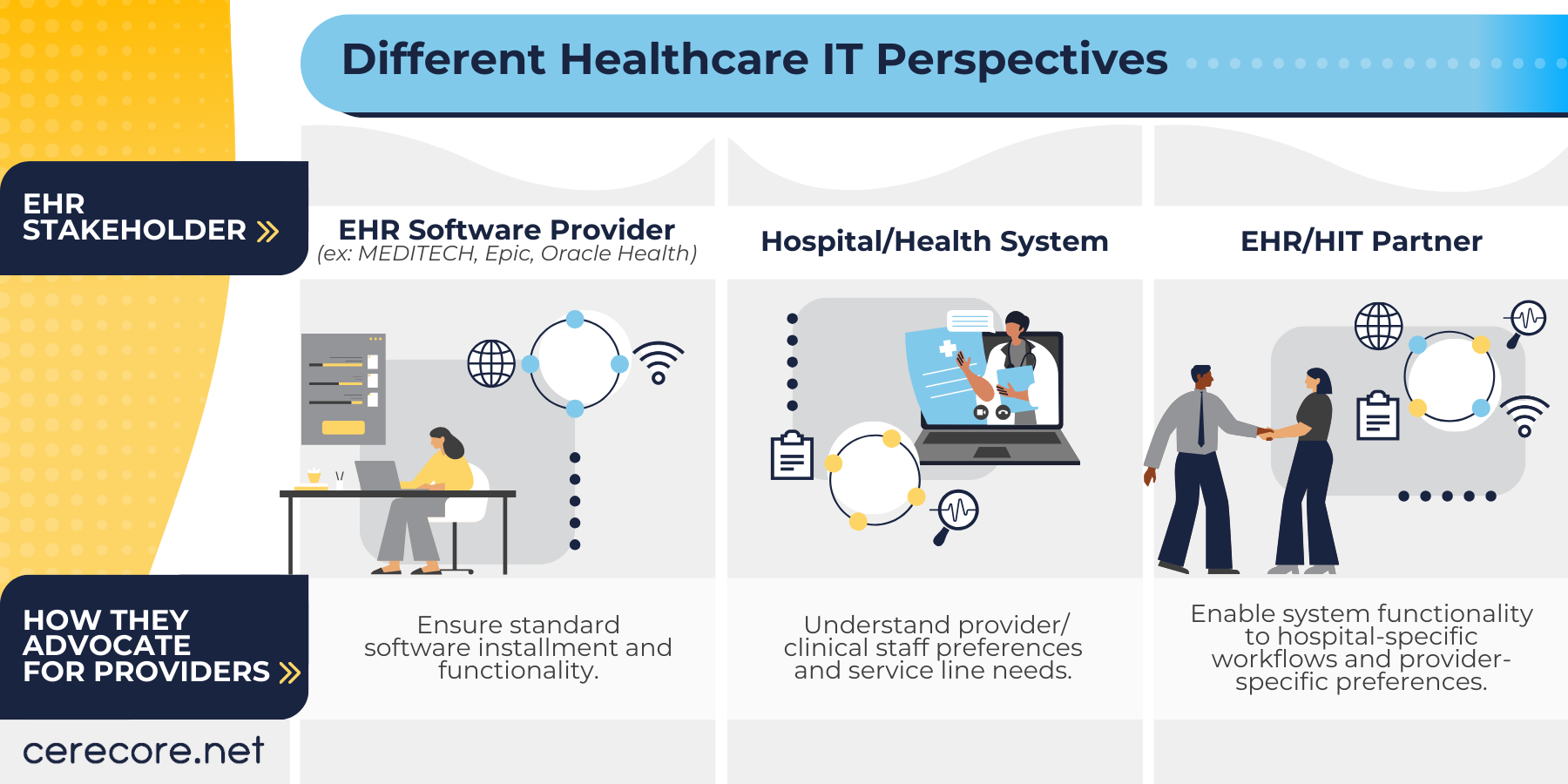 2 EHR Activities chart