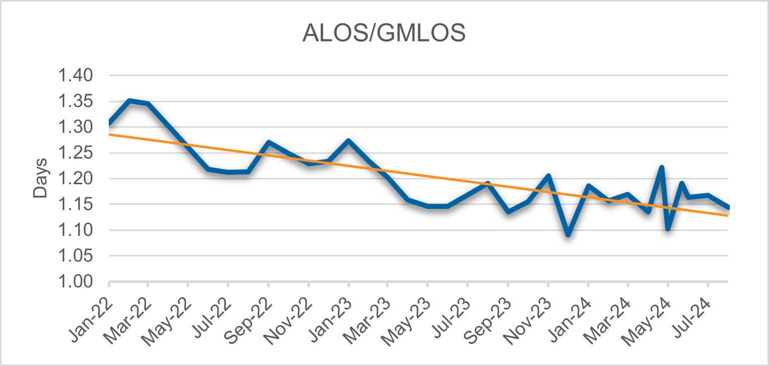 Chart1