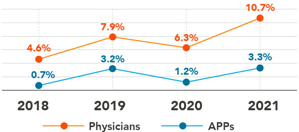 Locum_Tenens_Usage_4_Year_Trends_2022_ECS677571.jpg