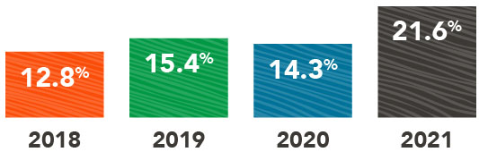 Recruiter_Turnover_4_year_Trend_2022_ECS677571.jpg