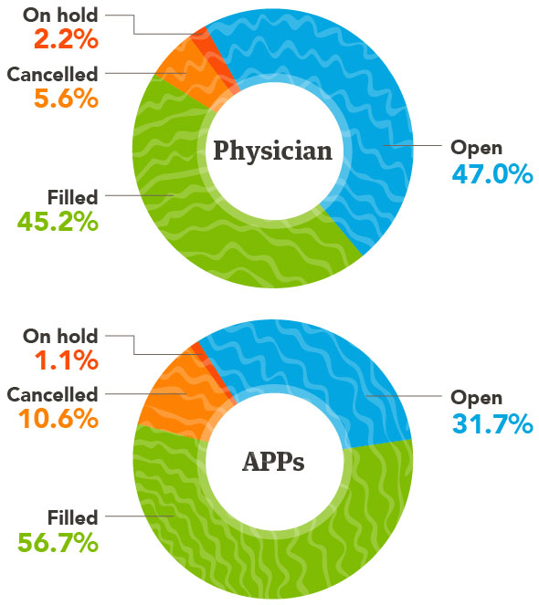 Status_Of_Searches_2022_ECS677571.jpg